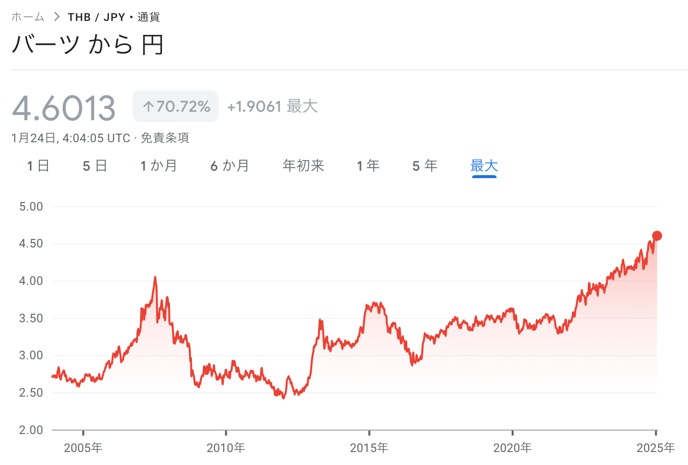 2025年ASEANとタイの不動産マーケット考察 5 - SHINYU ASSET MANAGEMENT CO., LTD.